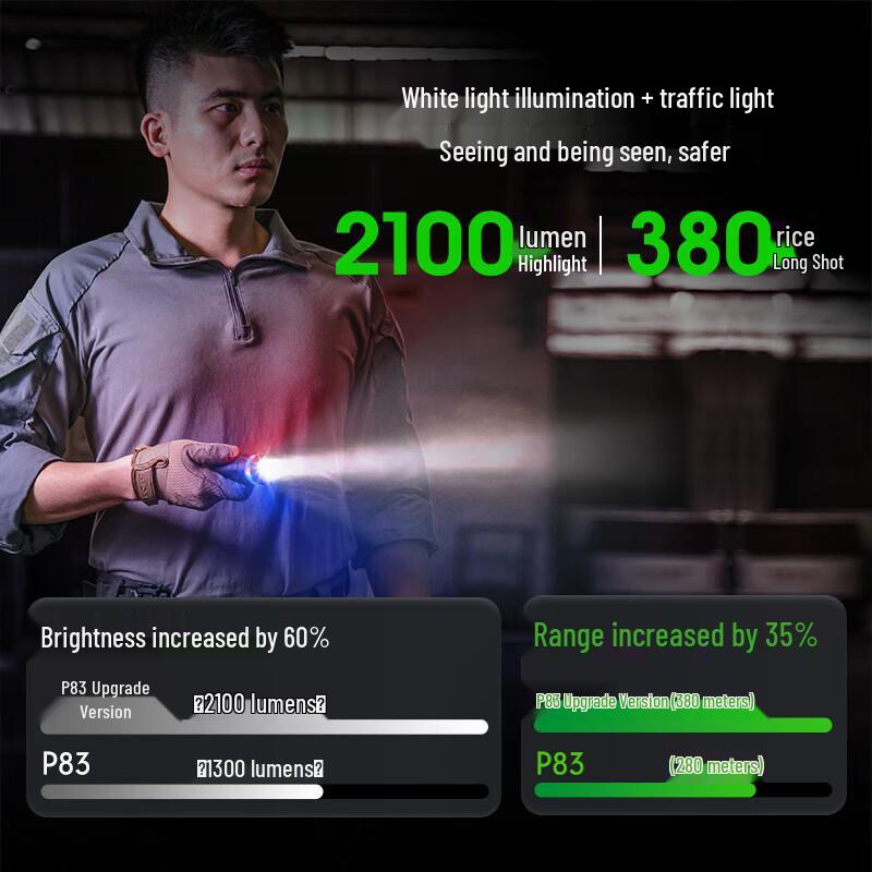 NEXTORCH P83 Tactical Flashlight
