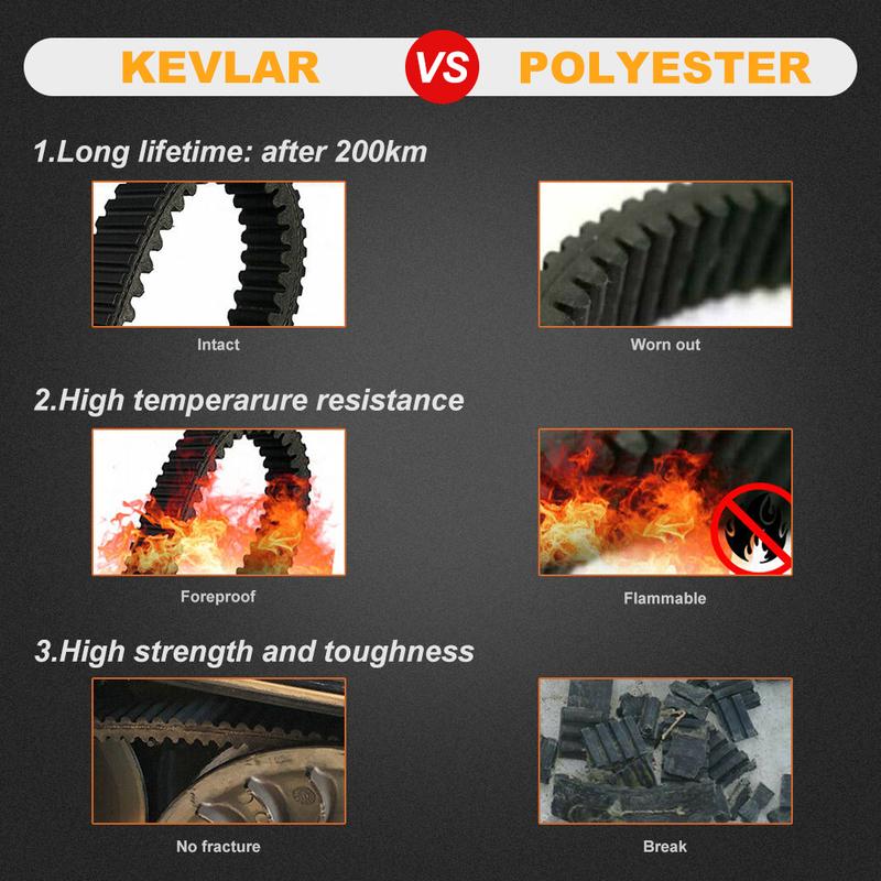 High Performance Maverick X3 Drive Belt UTV For Can Am Maverick X3 Max R 4x4 XMR XRC XDS XRS Turbo DPS Clutch Transmission Belt