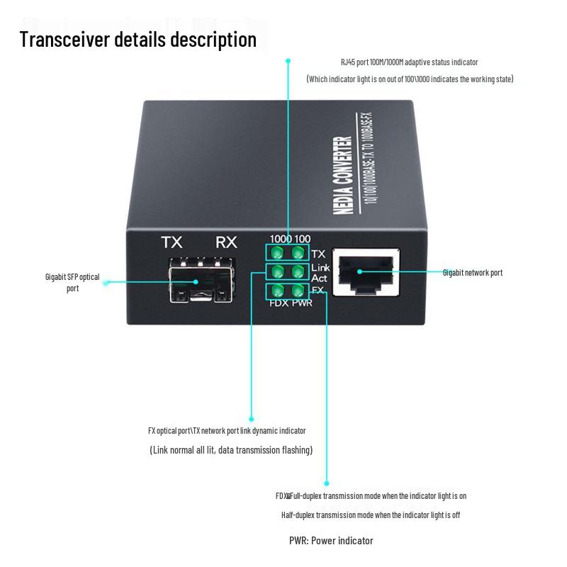 Gigabit SFP Fiber Transceiver with LC Interface - 1 Fiber, 1 Copper, 1000M.