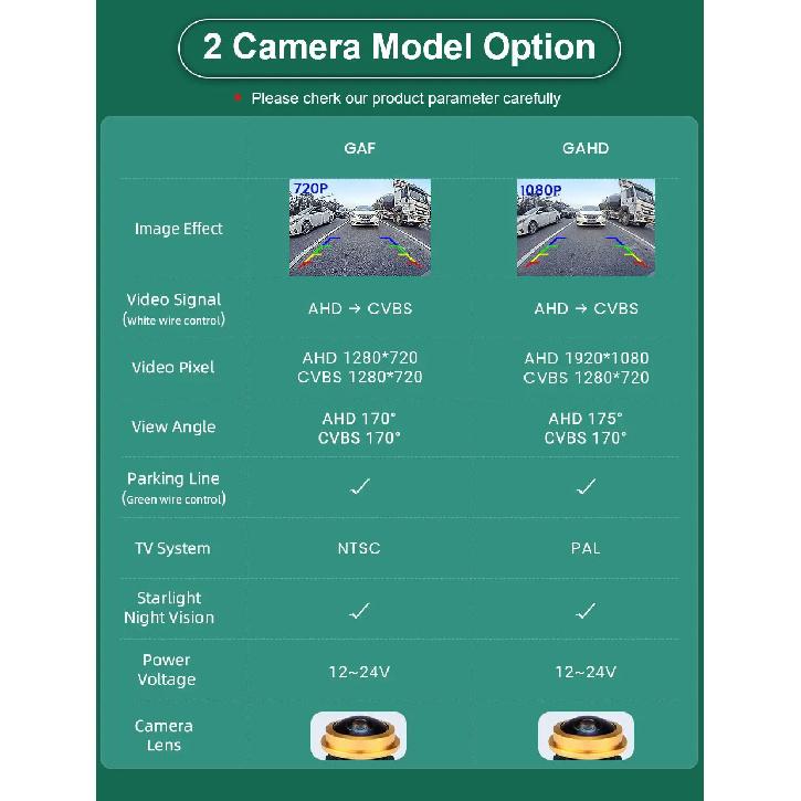 Telecamera posteriore per auto AHD 1080P 720P CVBS a 170° per Toyota Land Cruiser LC 100 120 200 Prado Traiettoria/Riga di parcheggio inverso per auto