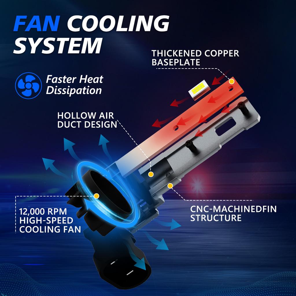 2pcs H11 LED Headlight Bulbs 500% Brighter Wireless Headlight Bulbs, 20000LM Mini Headlight Bulbs Fanless Car Bulb Kit High Low Beam