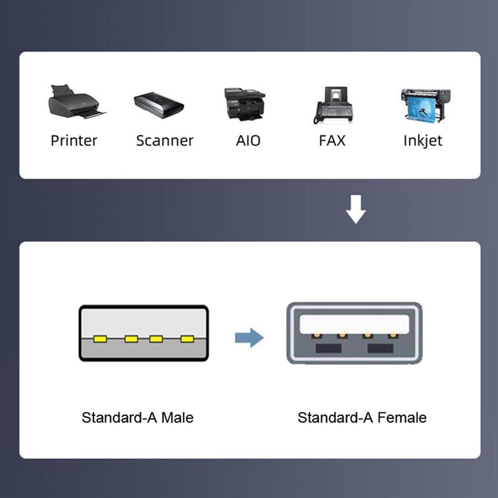 Cablecc USB Male to Female Extended Data Flat Slim FPC 200CM for and Printers 2.0 Type-A Cable, FPV, Disks, Scanners,