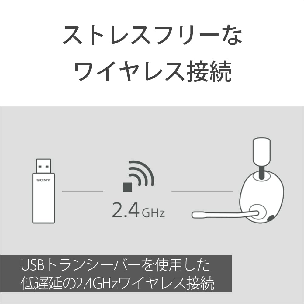 Sony Gaming Headset INZONE Microphone sound quality improvement software update in progress Bluetooth Noise cancellation 3D sound Low latency