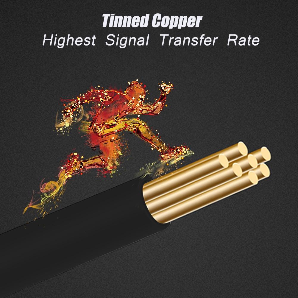 

HDMI-мама к мини-HMDI-мужчине Адаптерный кабель-конвертер 1080P 3D Высокая скорость