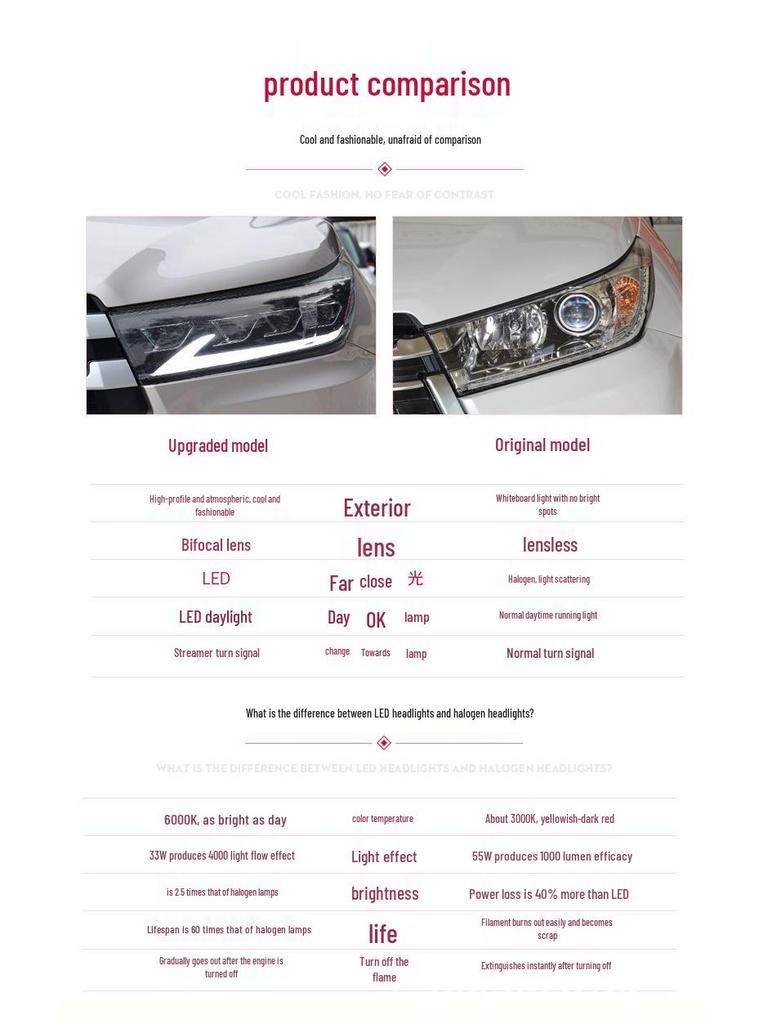 LED Headlight Assembly with Sequential Turn Signal for 2018-2021 Toyota Highlander