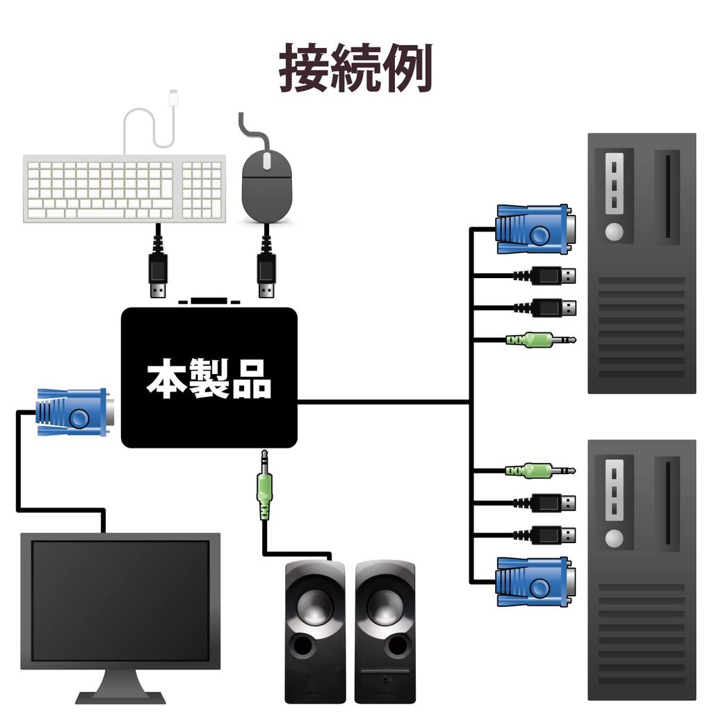Elecom KVM Switch, USB, VGA, Speaker, Handheld Switch, 2 Units, Audio Switching, KVM-KUS