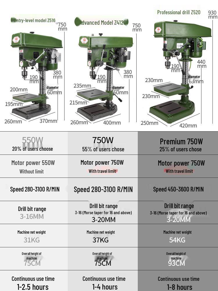 Shushang Industrial Grade 16MM/20MM Multi-functional Drill Press and Tap, High Power Heavy Duty Bench Drill.