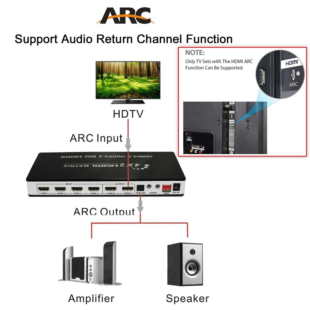 Verified Factory 4K HDMI Matrix 4x2 HDMI 2.0 4K 60Hz 4K 30Hz 18Gbps HDR 4:4:4 CEC 4 In 2 Out