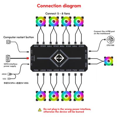 ARGB Controller SATA 4 Pin PWM 5V 3 Pin Sync Wireless Remote Control Cooling Fan HUB Adapter Computer PC Case Fan PWM