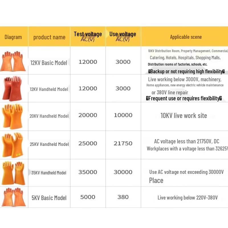 High-Voltage Electrician Safety Protection Set