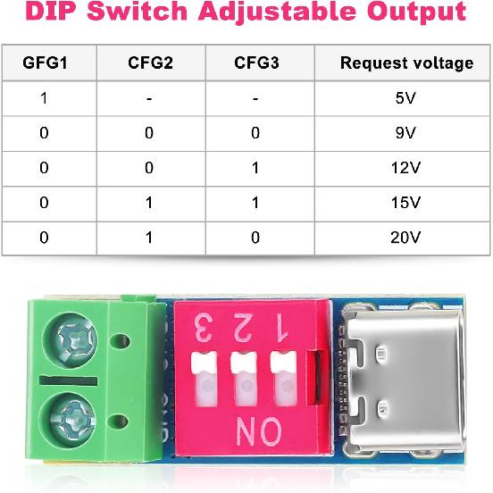 6 Pcs USB-C PD Trigger Board PD3.0/2.0 BC1.2 Fast Charging Protocols Adjustable Voltage 5V/9V/12V/15V/20V USB Type-C PD Trigger Module