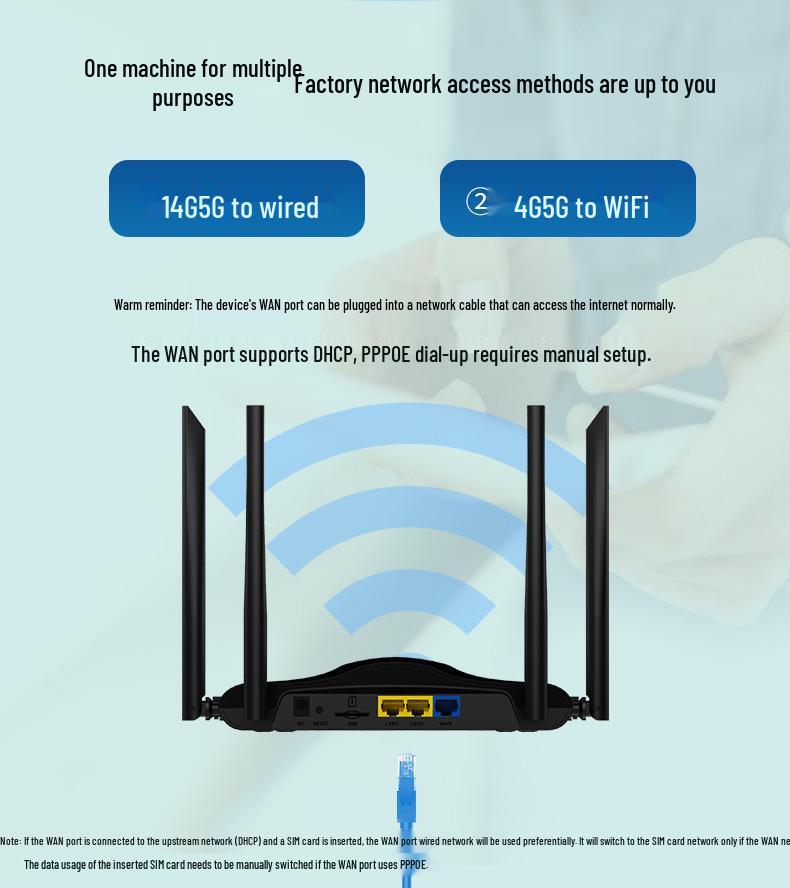4G LTE Wireless WiFi Router with SIM Card Slot, 4 Antennas, 300Mbps, for Middle East Network.