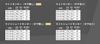 Fujiya Light Short Monkey, No Serrations, Black and Gold, Total Length 118mm, Maximum Opening 28mm, FTS-28-BG