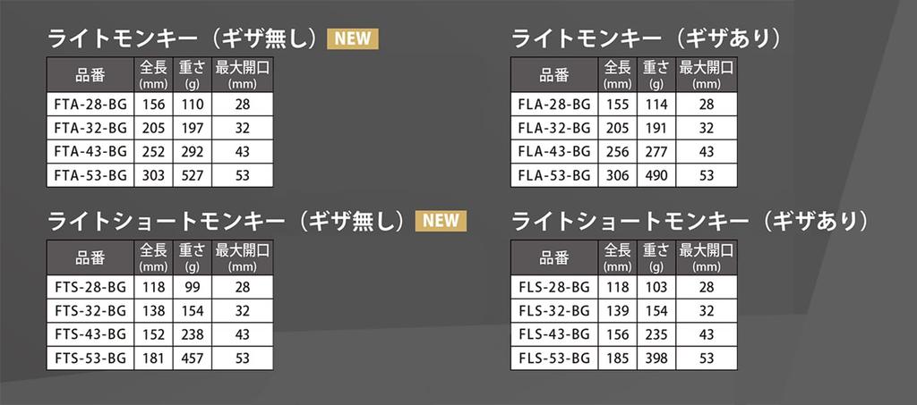 Fujiya Light Short Monkey, No Serrations, Black and Gold, Total Length 118mm, Maximum Opening 28mm, FTS-28-BG