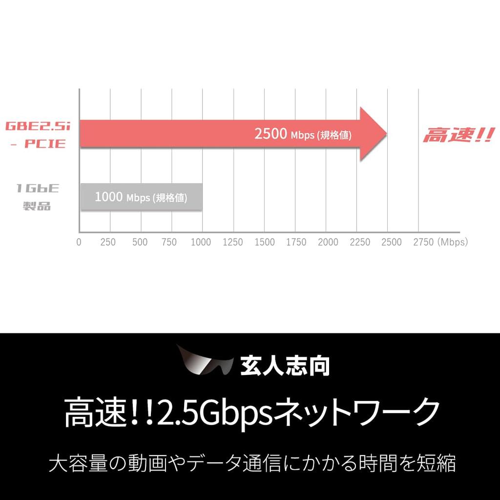 Kuroutoshikou LAN Board with WOL Intel Ethernet 2.5GbE Support, Controller, GBE2.5i-PCIE