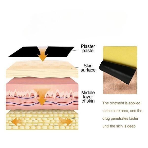 Tiger Balm Patches Patch Plaster Joint Back Pain Patch Neck Muscle Body Herbal Plaster Relieve Back Neck
