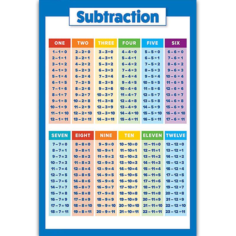Tableaux Numériques Effaçables à Sec Oshhni - Lot De 10, Format 28.2x20.7 Cm, Face Numérotée 0-20 Et 1-120, Pour Additions/soustractions