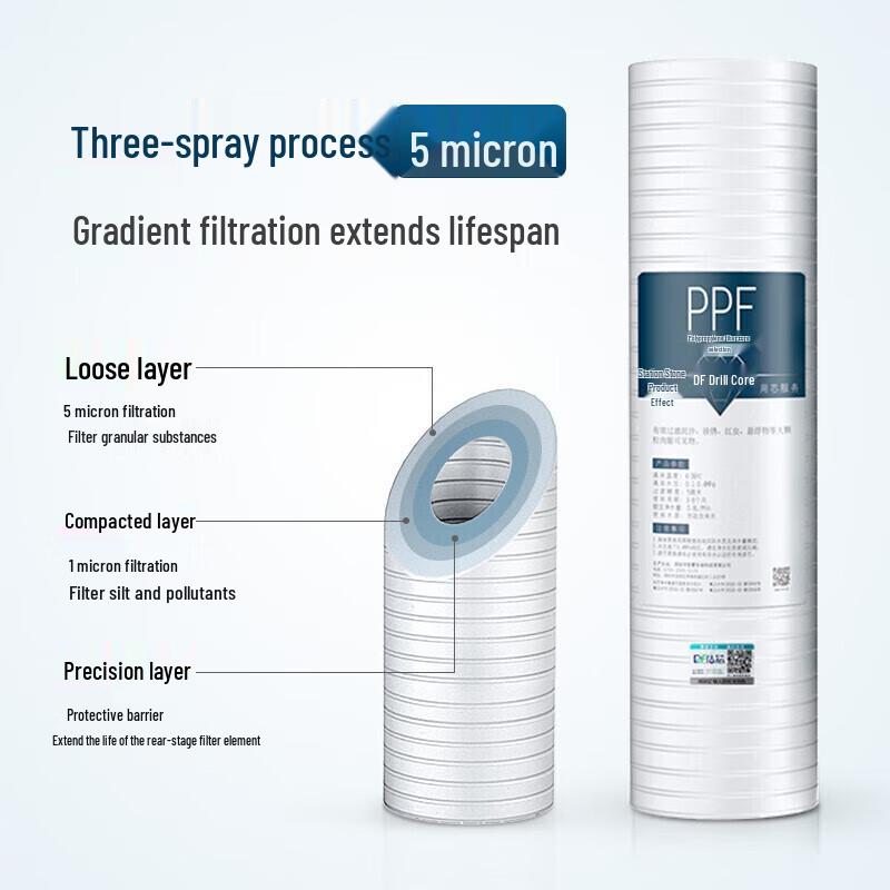Zuanxin Universal 3-Stage Water Purifier Filter Cartridge Set