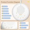 White Noise Sound Machine, Portable Sound Machine Baby, Noise Canceling Travel Sound Machine For Nursery