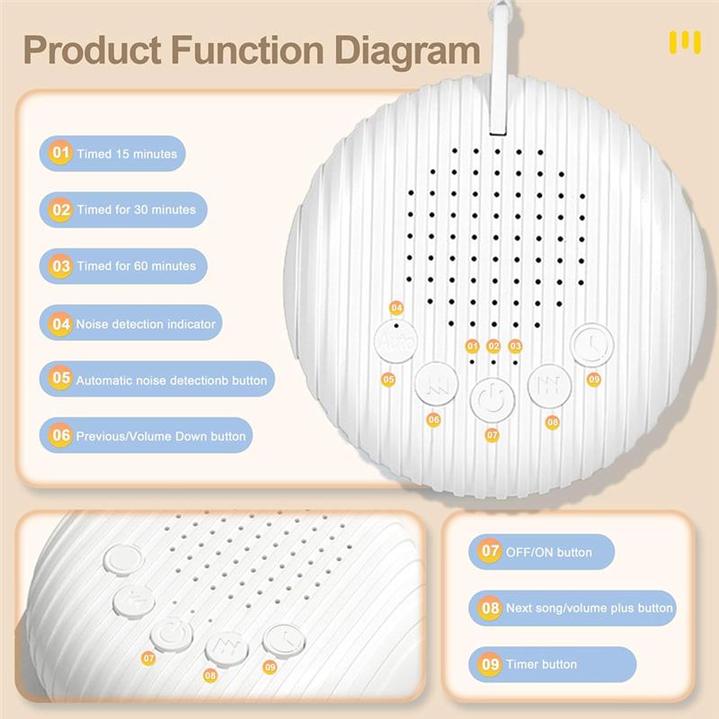 White Noise Sound Machine, Portable Sound Machine Baby, Noise Canceling Travel Sound Machine For Nursery