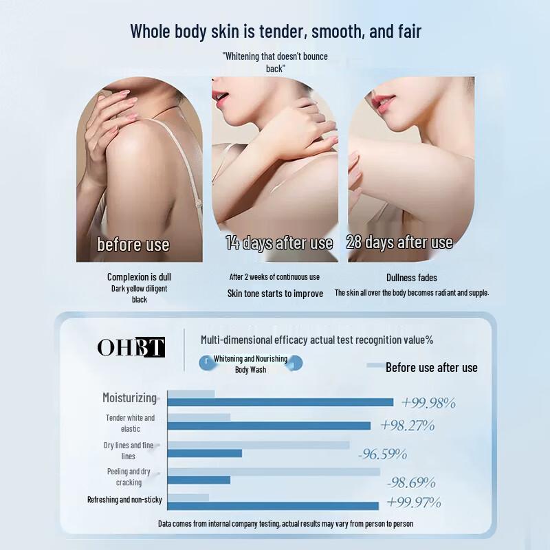 OHBT Body & Hair Care Essentials