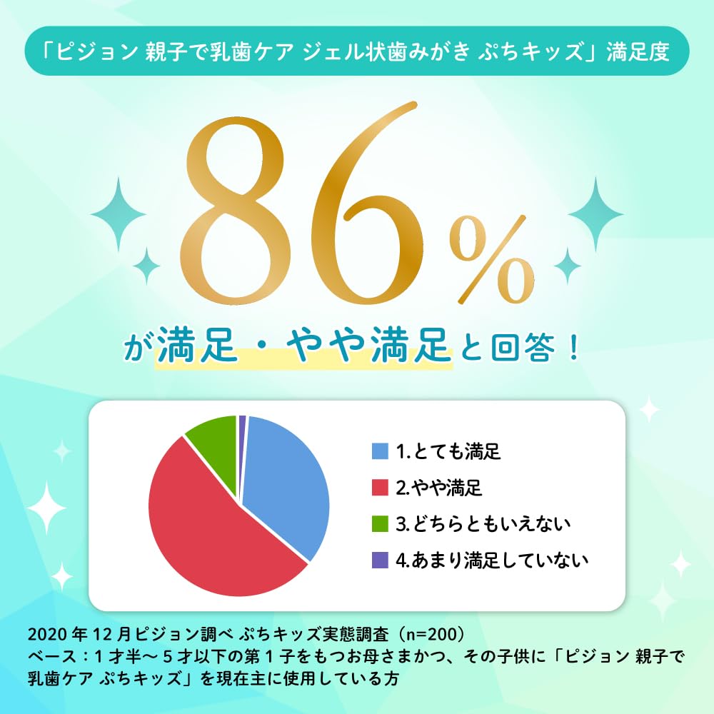 Pigeon Petit Kids Gel Strawberry 110g Toothpaste, Flavor,