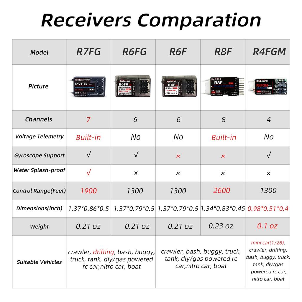 Radiolink R6FG FHSS 6CH Receiver with Gyro for RC Car Boat Compatible with RC4GS RC6GS 2.4GHz Built-in