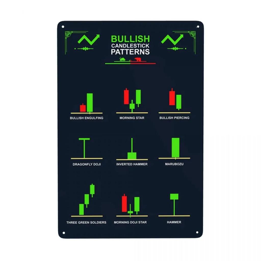 Vintage BULLISH CANDLESTICK PATTERNS Metal Sign Stock Trading Forex Tin Plaque Pub Cafe Yard Wall Art Decor 12 X 8 Inches