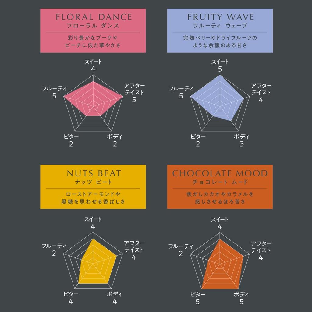 UCC GOLD SPECIAL PREMIUM Roasted Beans, Fruity Wave, 150g, Regular Coffee (Beans)