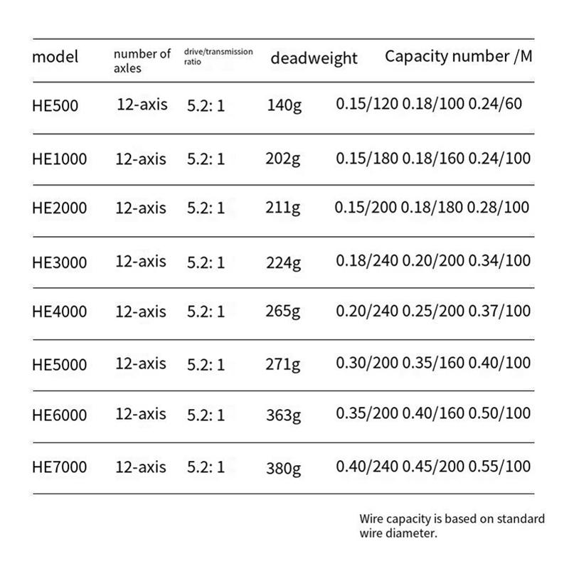 Vollmetall-Angelrolle Spinnrolle Angelrolle Angelschnurrolle Meeresrutenrolle Ankerrolle Weitwurfrolle Rolle Angelausrüstung