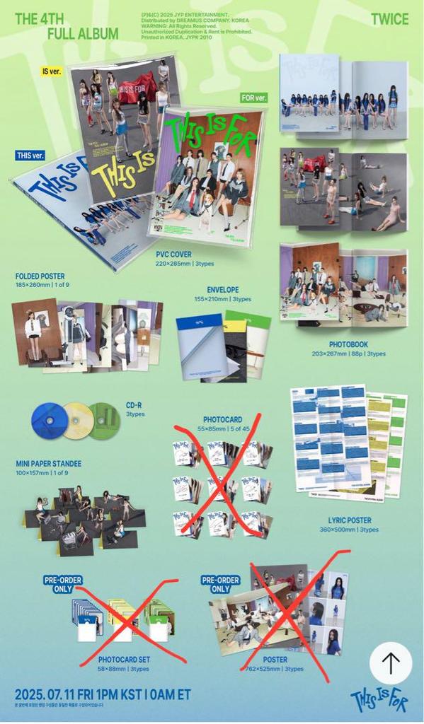 [USED] TWICE THIS IS FOR Album 3-Pack Set (Opened)