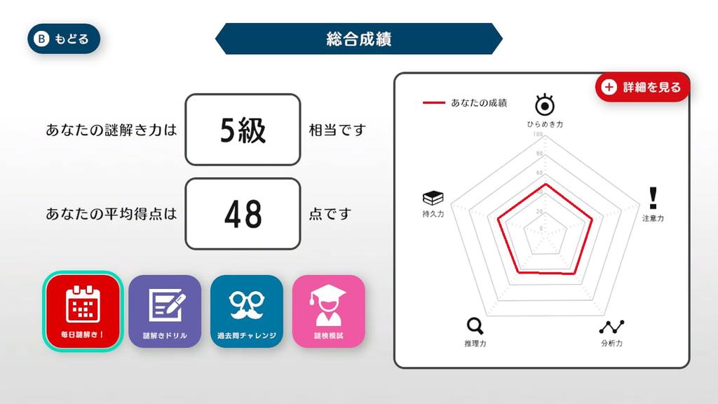 Puzzle Proficiency Test Smart Strategy Switch -