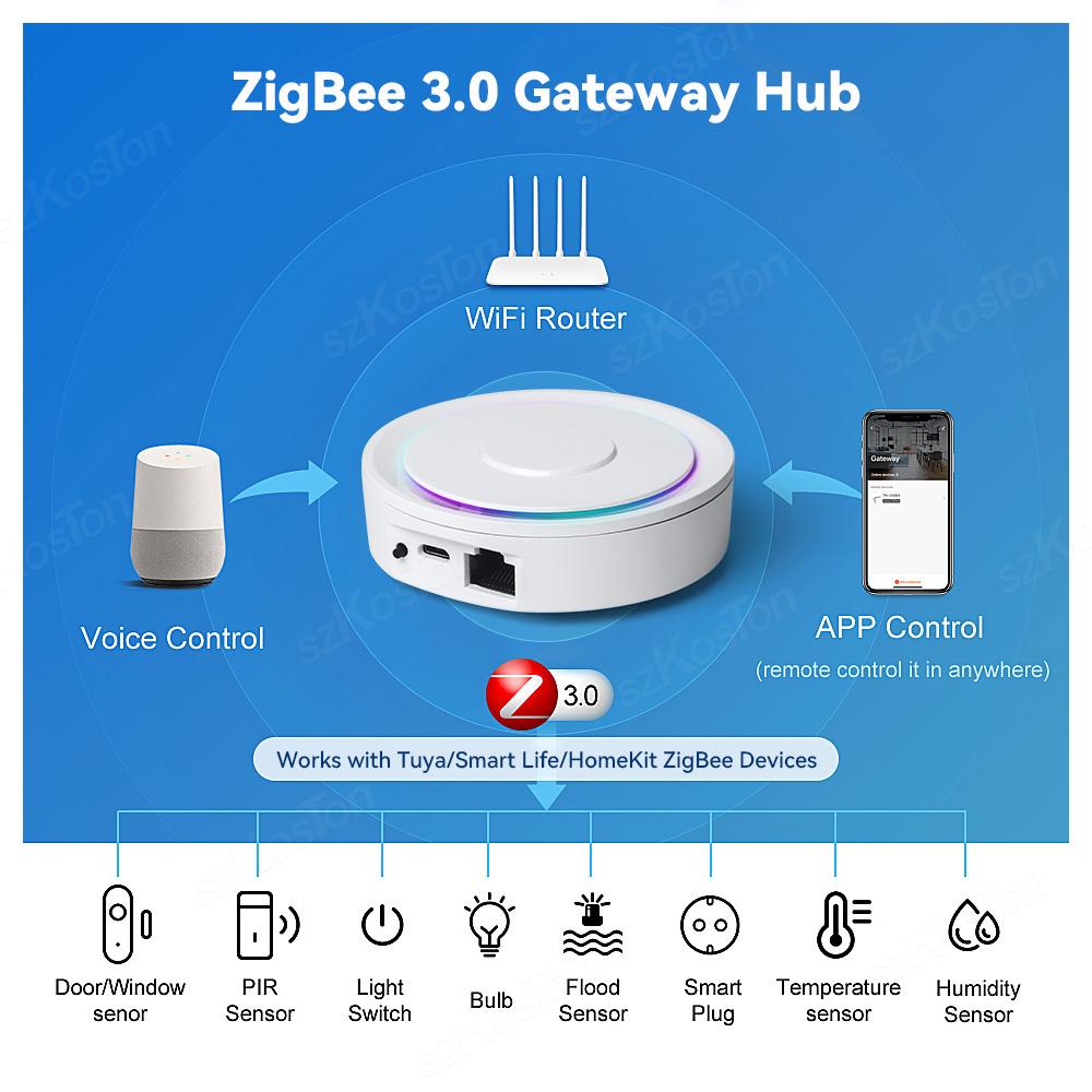 HomeKit Zigbee Hub Gateway Smart Home WiFi Drahtlos Kabelgebunden Brücke Tuya Smart Life Funktioniert mit Apple HomeKit Alexa Google