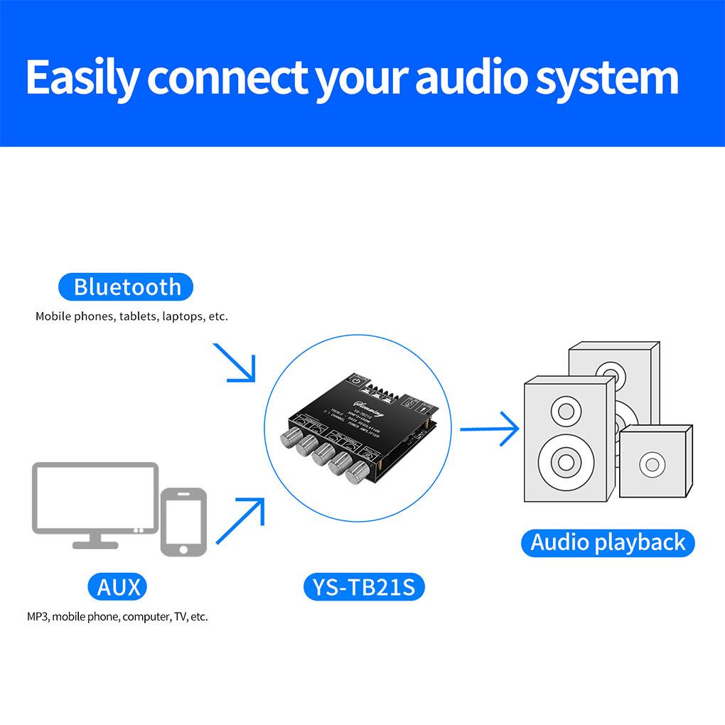 Amplifier HiFi 5.1 50Wx2 100W Short-circuit Protection APP Control Speaker Amplifying Board