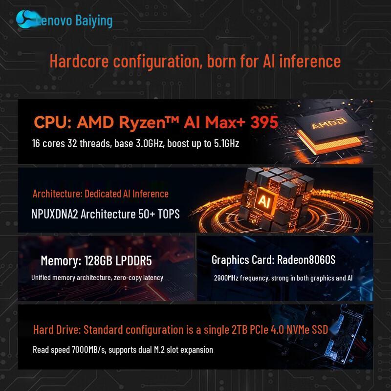 Lenovo OpenClaw Baiying NUC AI Mini PC (CN version)