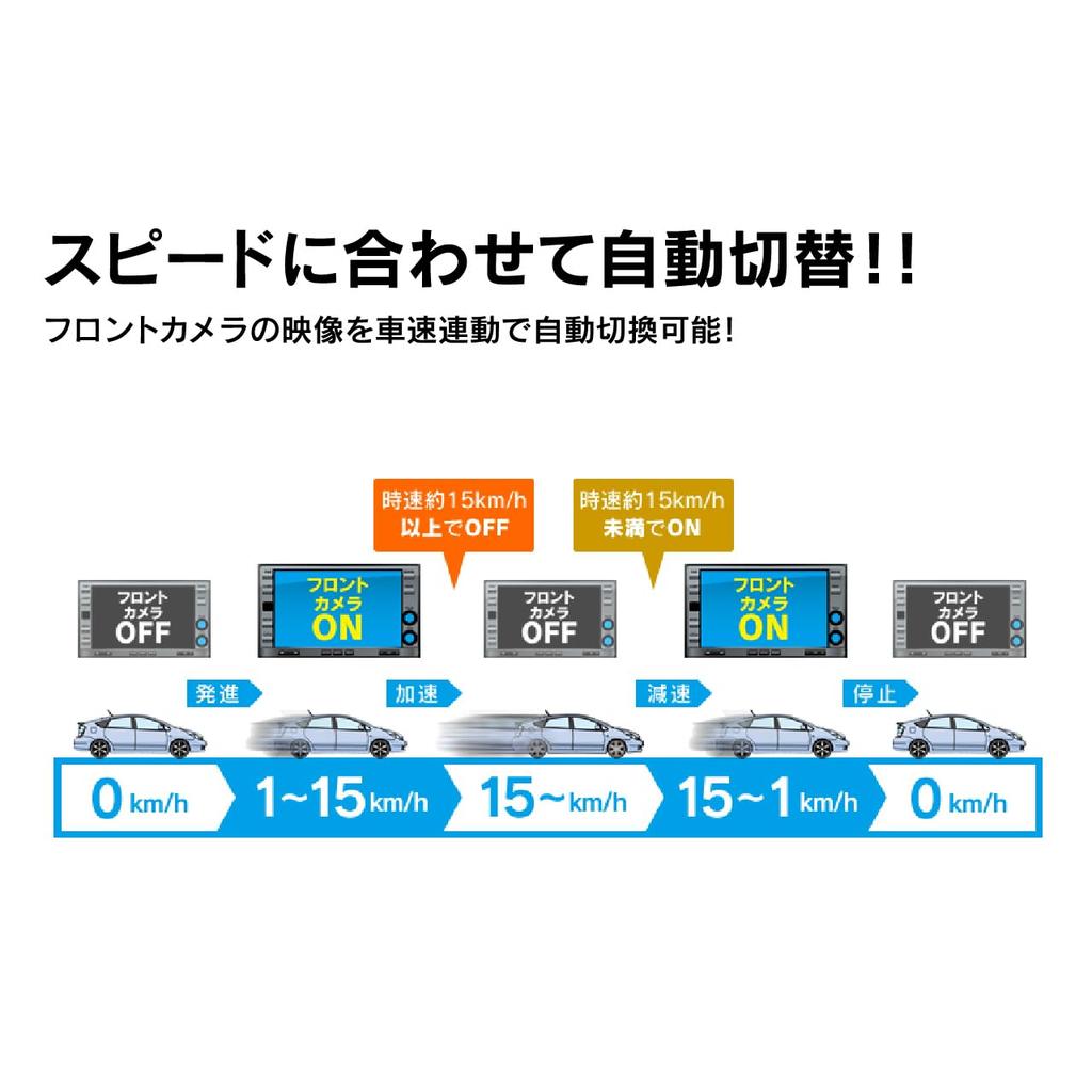 Camera Selector RCA Connection CS1A Beat-Sonic