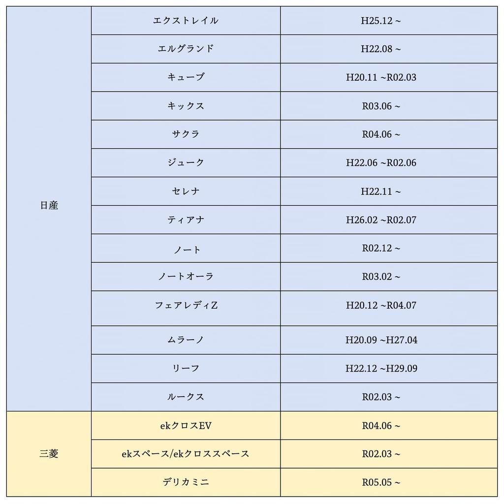 OTORAM compatible Nissan/Mitsubishi ETC mounting attachment [Extrail/Serena/Kix/Sakura/eK Cross and other