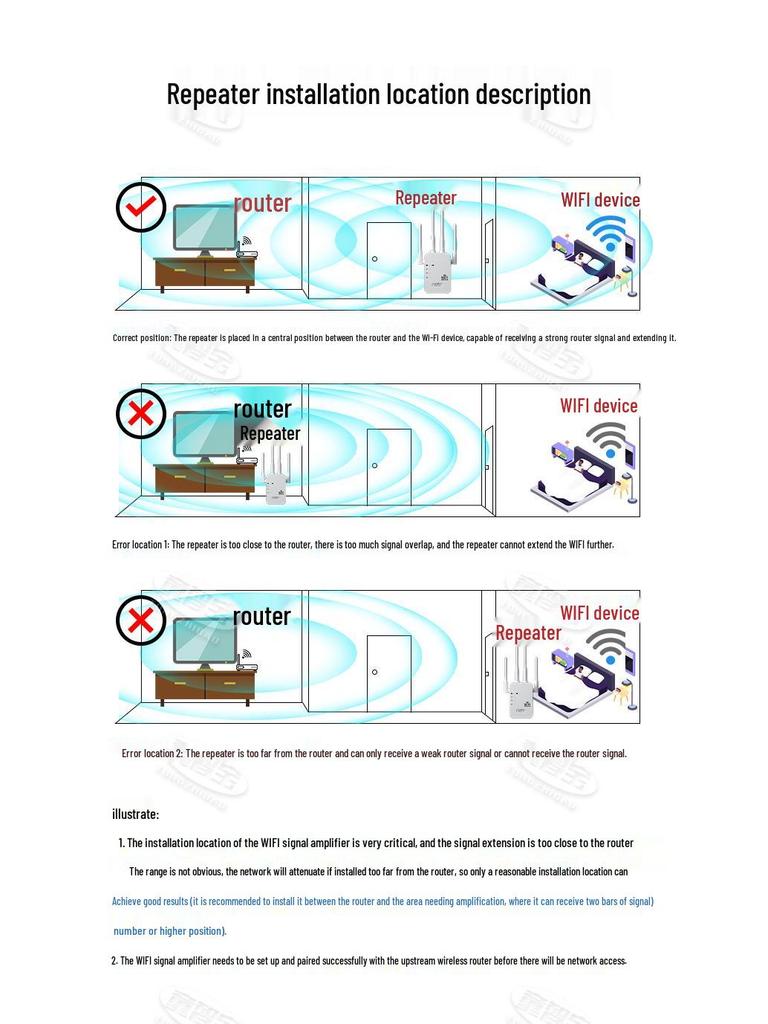 Four-Antenna WiFi Signal Booster: Home Wall-Penetrating Wireless Network Extender & Amplifier, 300M Repeater