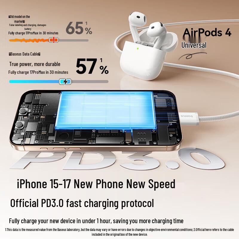 Baseus 100W USB-C To USB-C Fast Charging Braided Cable