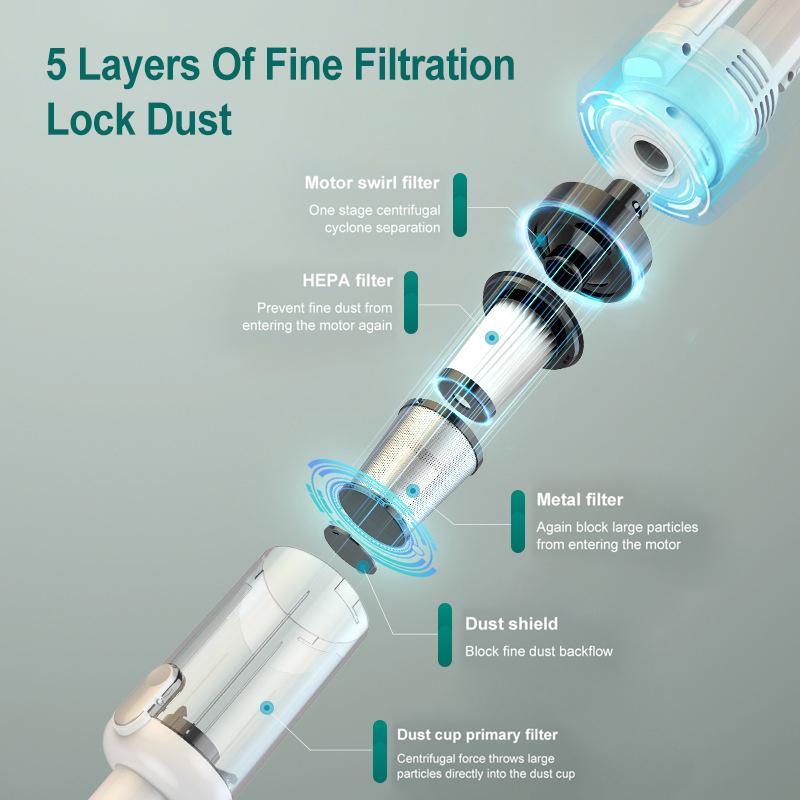 6500Pa Multifunction Home-appliance Cleaning Machine Powerful Wireless Car Vacuum Cleaner Metal Strainer Portable Handheld