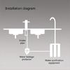 Quick Connector Leakproof Switches Leakage Protector Shut Offs Valves Leak Detector Water Filter Breaker Accessories