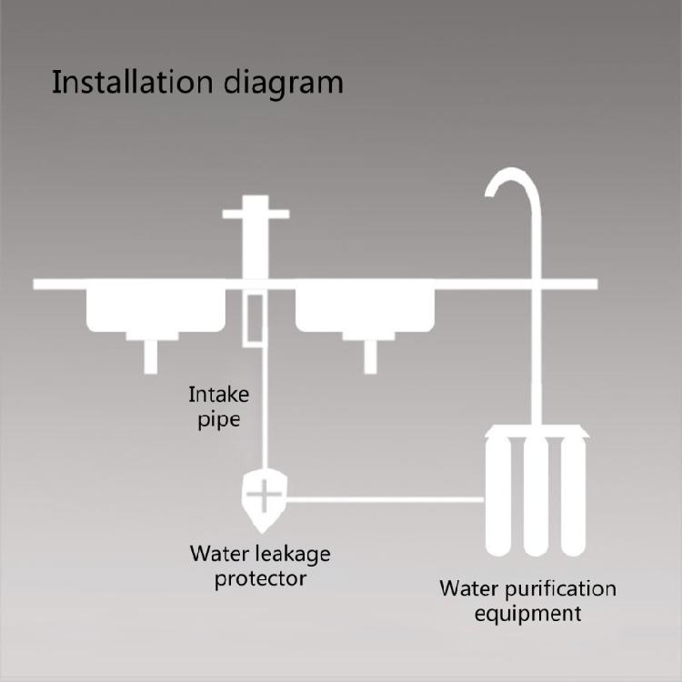 Quick Connector Leakproof Switches Leakage Protector Shut Offs Valves Leak Detector Water Filter Breaker Accessories