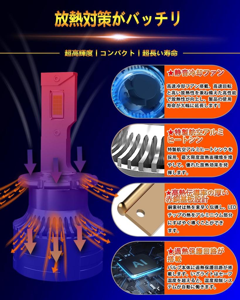 WENLE Newly Developed Shared LED Headlight Bulb Compatible with New Vehicle Inspection Optical Axis Adjustable Canceller White 6500K 35W Genuine HID