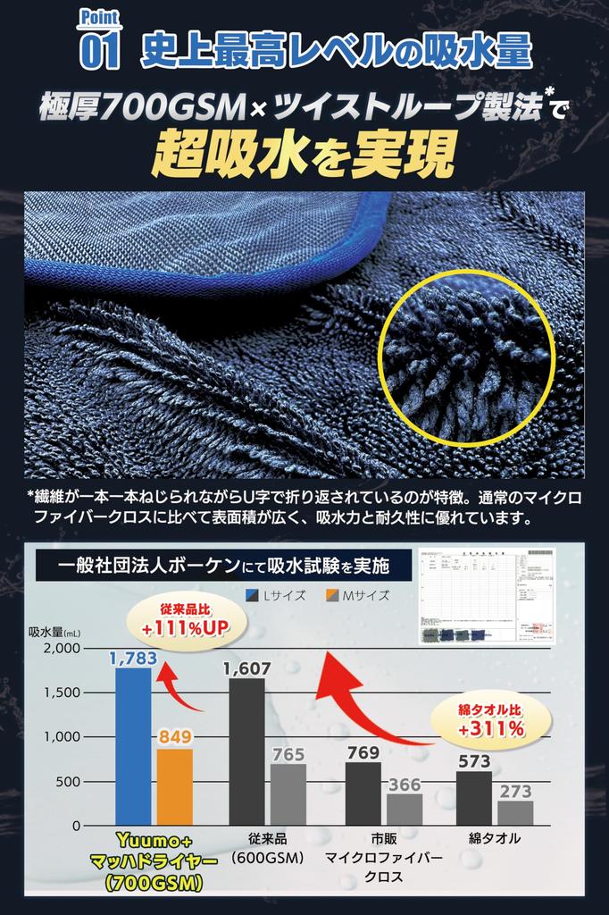 Extra Thick Car Wash Towel Instant Super Mach Dryer M L Set [Mechanic-Supervised, 700GSM] "Amazing Absorption!!" Large, Absorbent, Professional-Grade