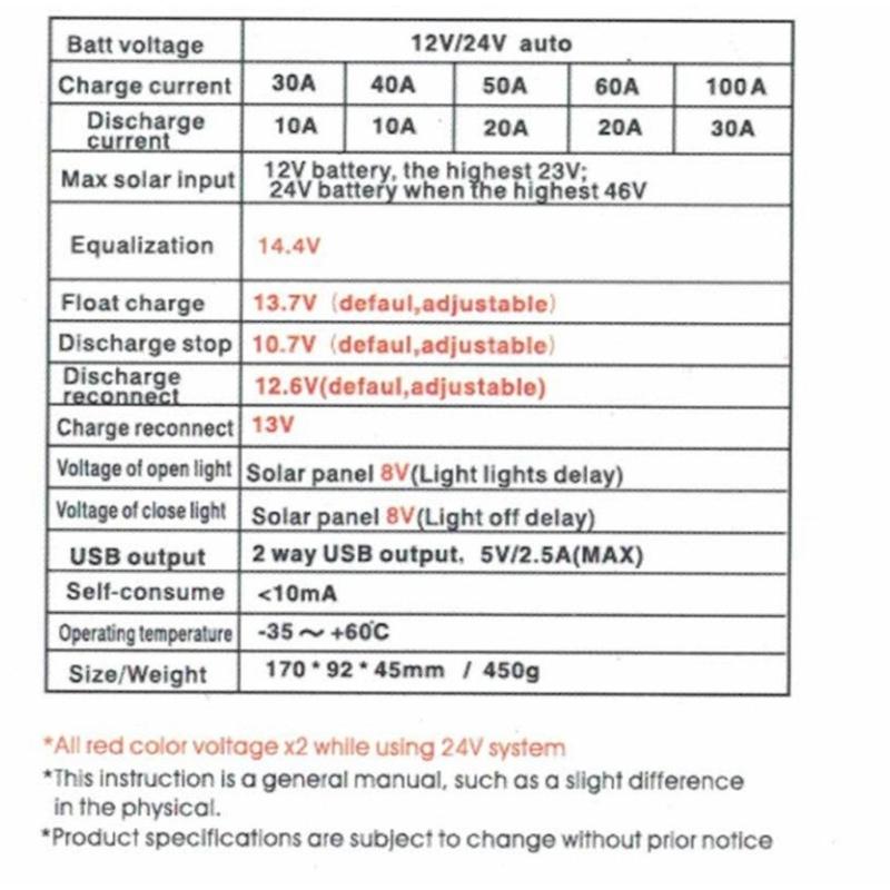 12V/ 24V Solar Panel Regulator with Adjustable LCD Display 30/40/50/60A Double USB Solar Charge Controller Easy to Use