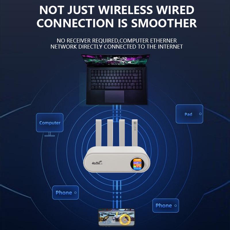 4G LTE WiFi 6 Router: Home/Office, SIM Card Compatible, Europe