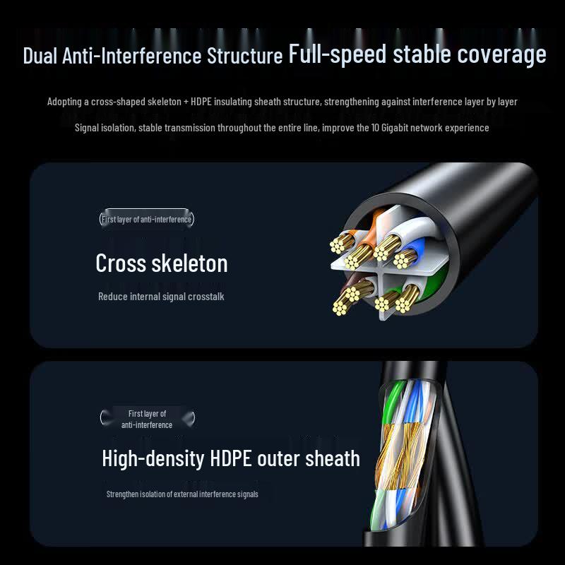 Shengwei Cat6A 10 Gigabit Ethernet Cable