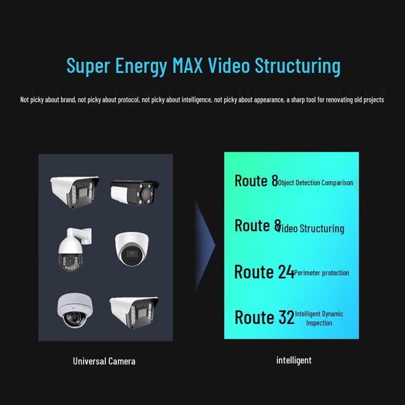 Dahua 32-Channel 4-Bay 4K AI NVR CN plug (adapter included)