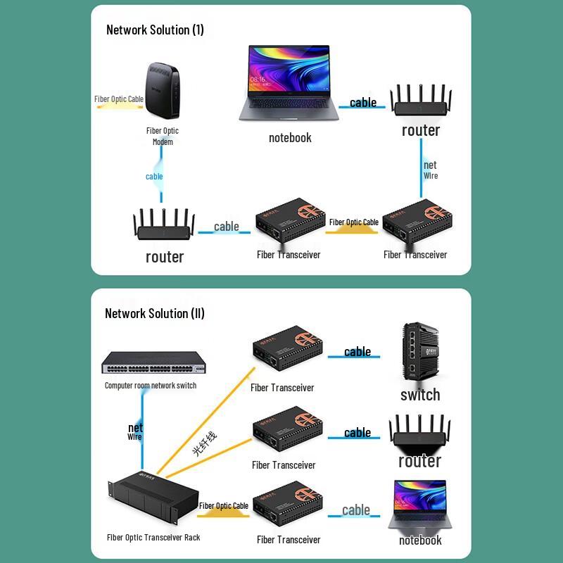Zhongke Optoelectronics Gigabit Fiber Optic Transceivers