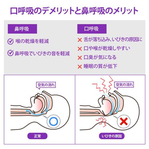 Adellina Mouth Tape, Anti-Snoring, Sleep Aid, Mouth Closure Tape, Prevents Mouth Breathing, Improves Nose Breathing, Reduces Snoring, Dry Mouth and Th